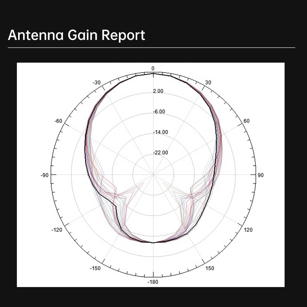 انتن Crystal HD Patch 5.8GHz Directional Antenna