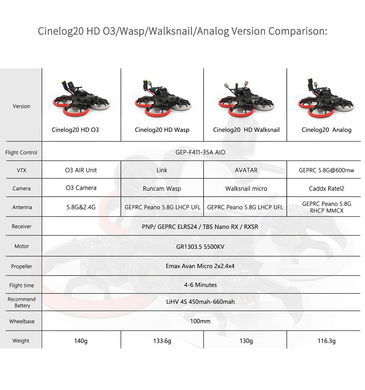 GEPRC CineLog20 HD O3 FPV Drone