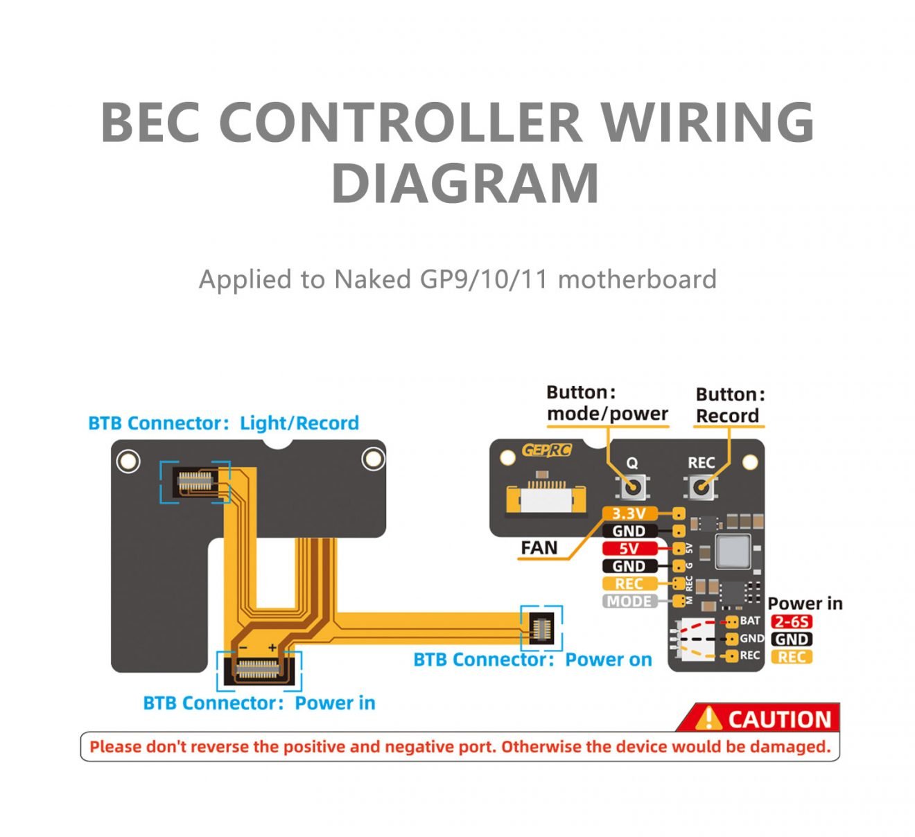 GEPRC Naked Camera GP9/GP10/GP11/GP12 Kits